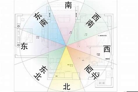 如何看家裡方位|[家居風水實用教學] 如何用指南針去看家居方位？天天開運王 買樓。